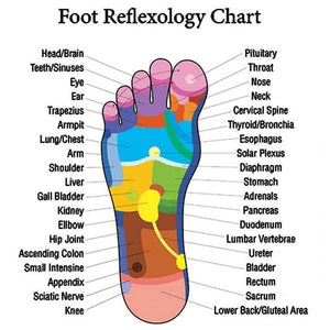 Acupressure Reflexology Sandals